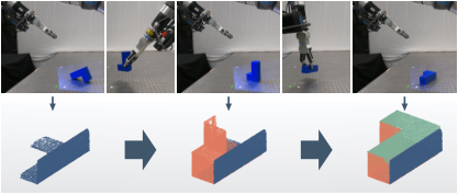 Robot gripper flipping an L-shaped block through three orientations with accumulating point clouds