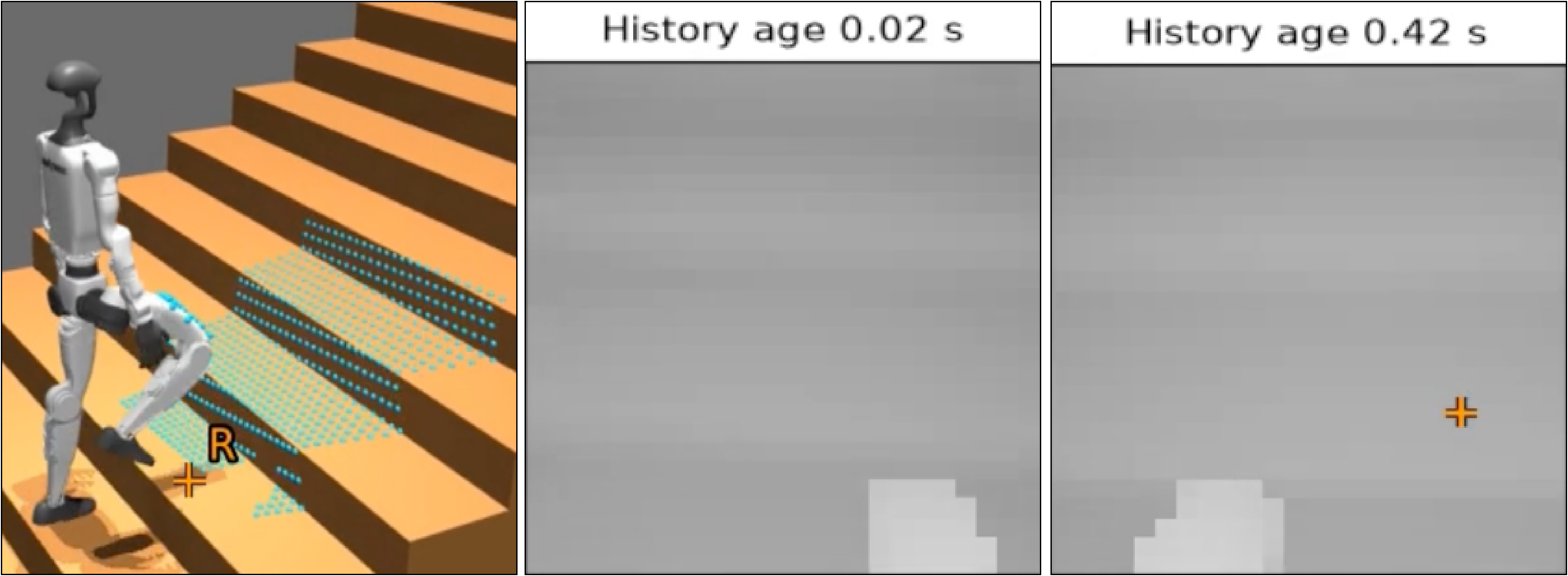Humanoid on stairs beside depth images 0.02 and 0.42 seconds old, with the foothold marked only in the older frame