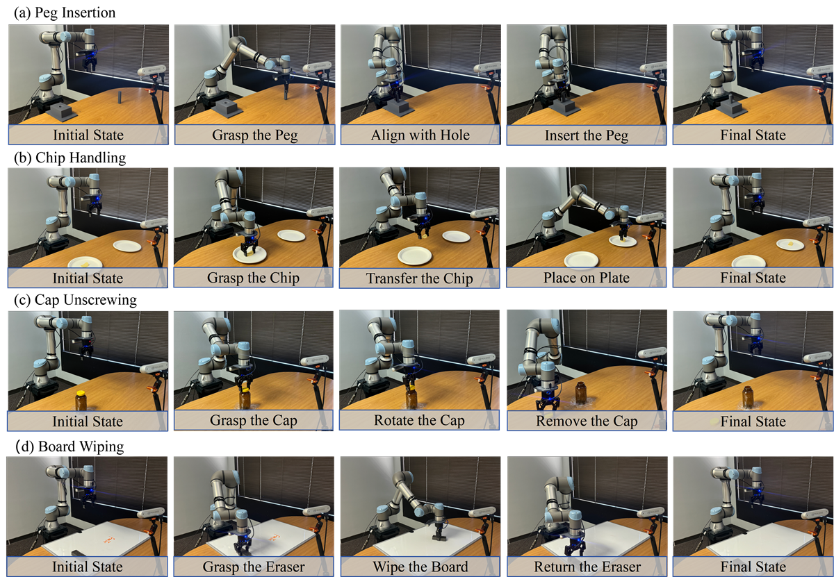 Photo grid of a robot arm inserting a peg, moving a chip, unscrewing a cap, and wiping a board