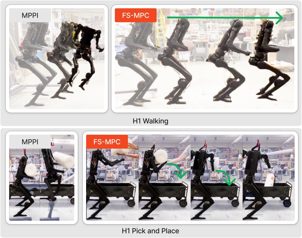 Side-by-side H1 walking and pick-and-place, MPPI vs FS-MPC