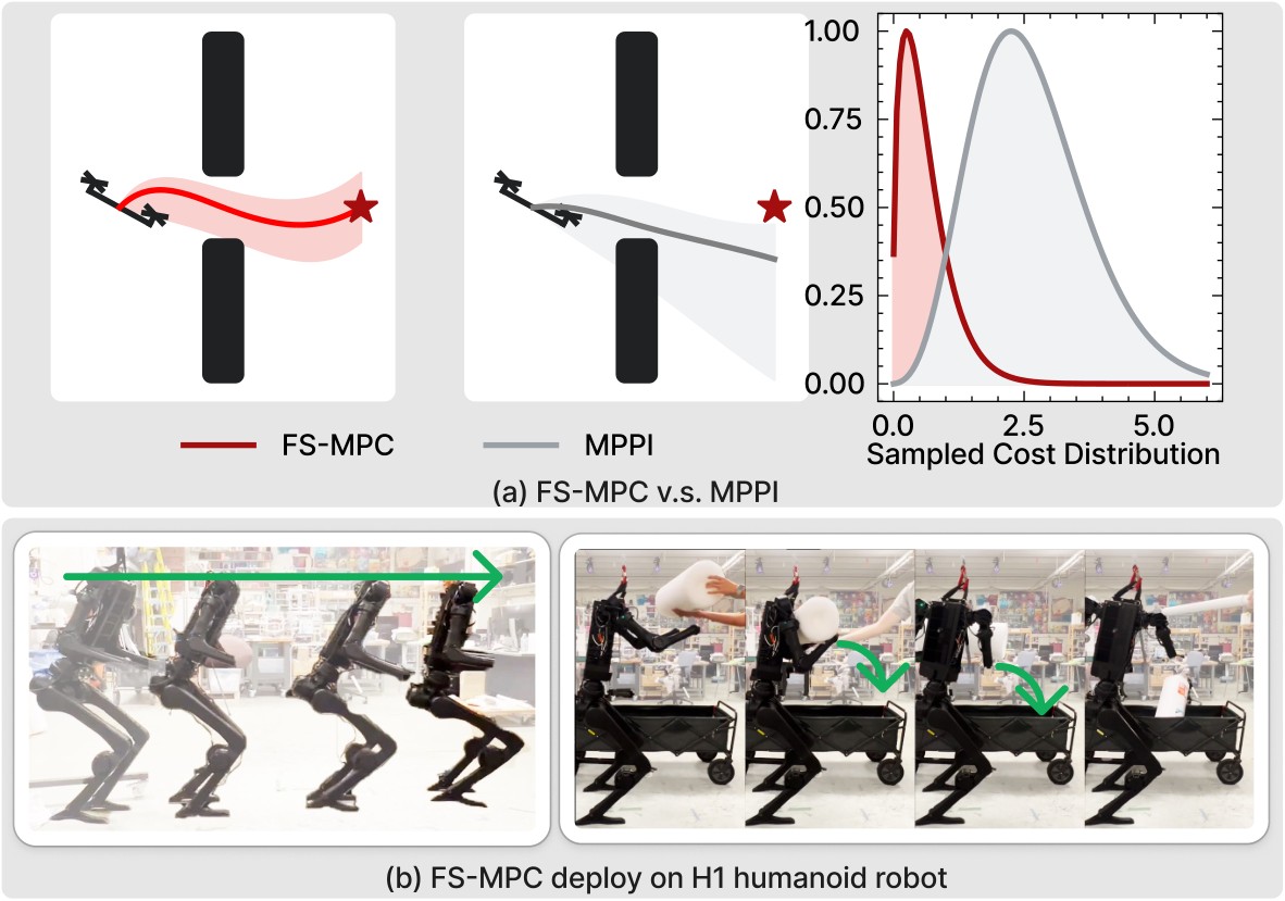 FS-MPC vs MPPI diagrams above H1 walking and placing a cylinder