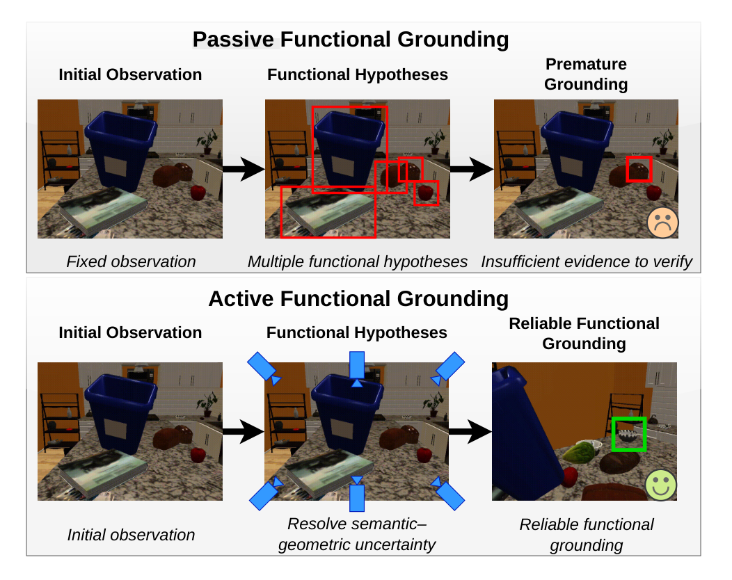 Diagram comparing passive versus active functional grounding on a kitchen table
