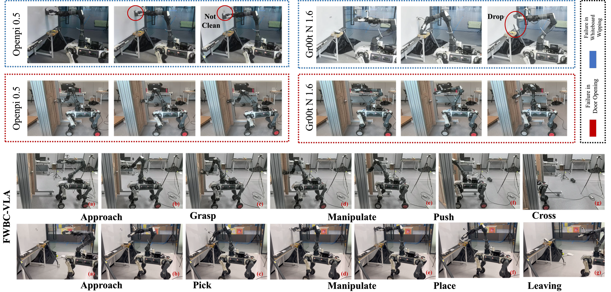 Deep Robotics M20S failing and succeeding at whiteboard wiping and door opening