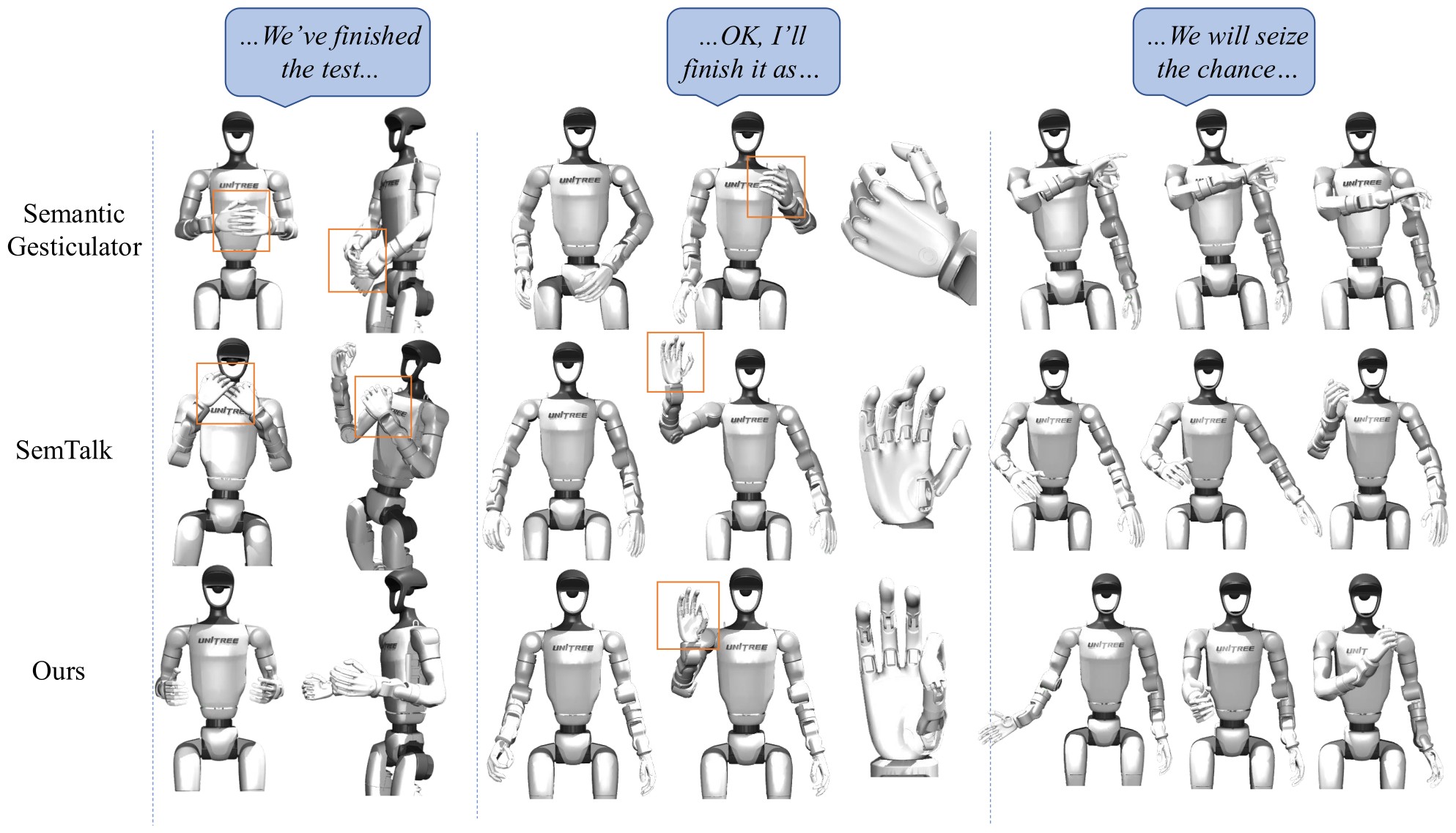Qualitative comparison of Unitree G1 co-speech gestures: Semantic Gesticulator, SemTalk, and RoboGesture