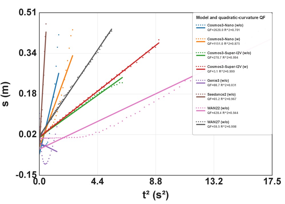 Overview of GAUGE’s 22 standardized real-world task families