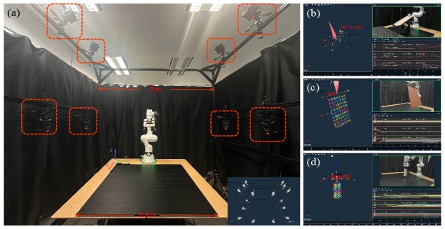 Motion-capture volume and marker setups for rigid and deformable objects