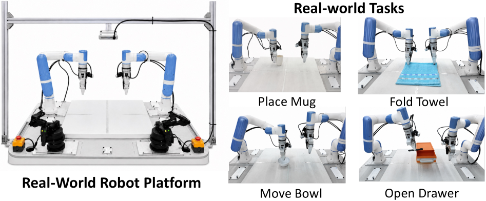 Dual-arm Xtrainer real-world setup and four manipulation tasks