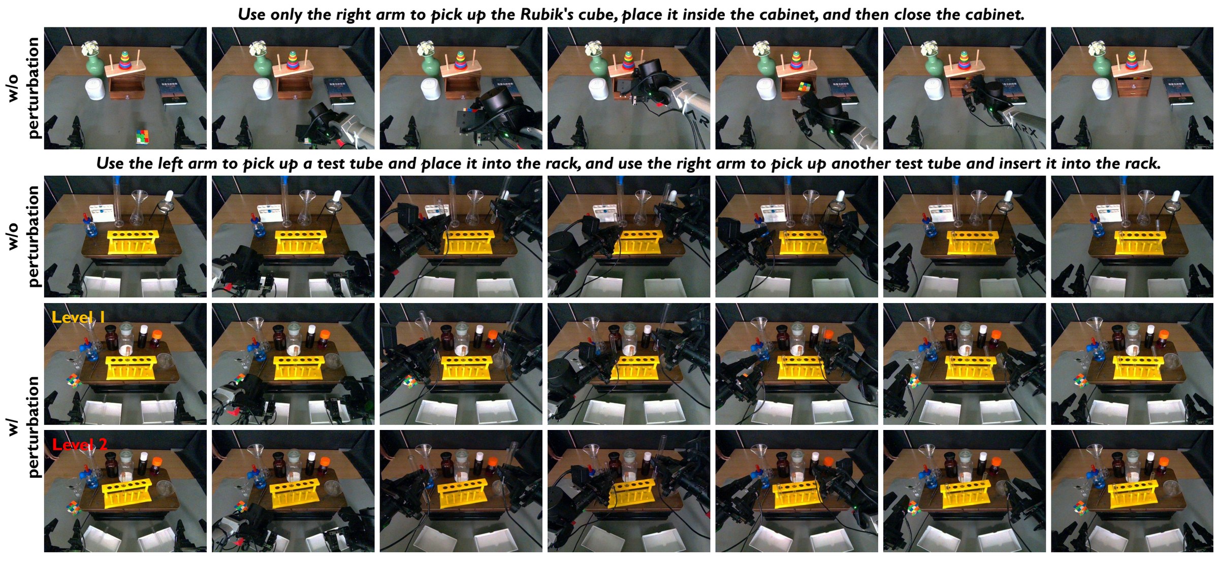 Grid of dual-arm rollouts placing a cube in a cabinet and inserting test tubes, with and without visual perturbations