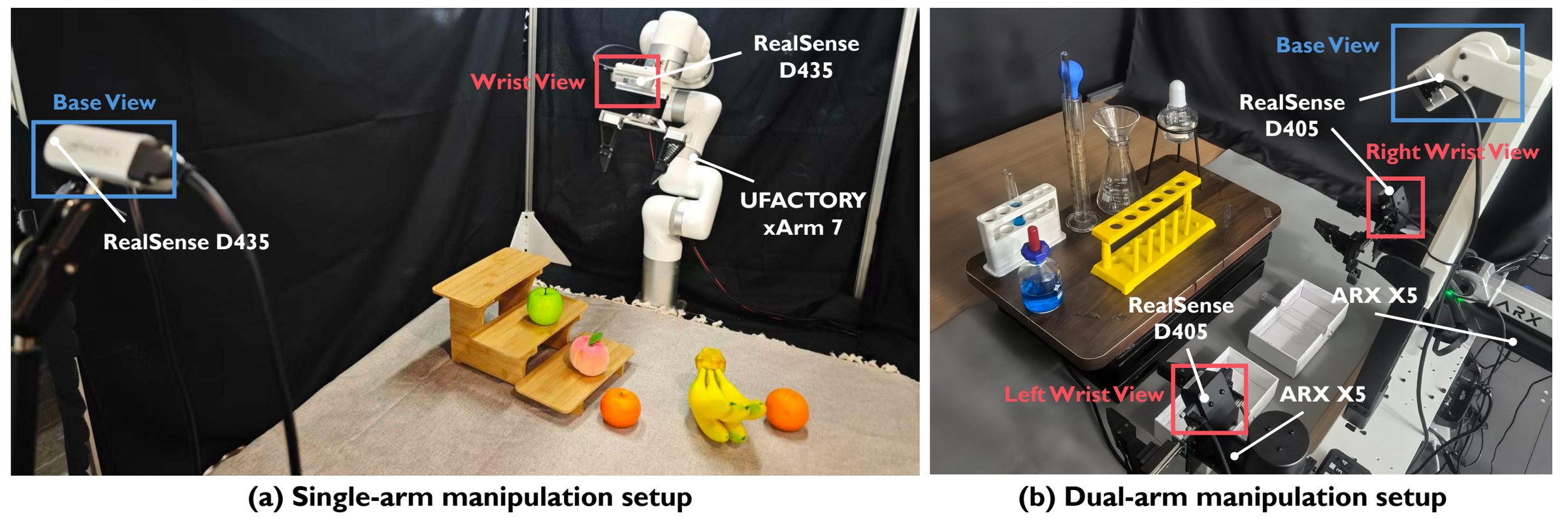 UFACTORY xArm 7 fruit-shelf setup and dual ARX X5 lab bench with cameras labeled