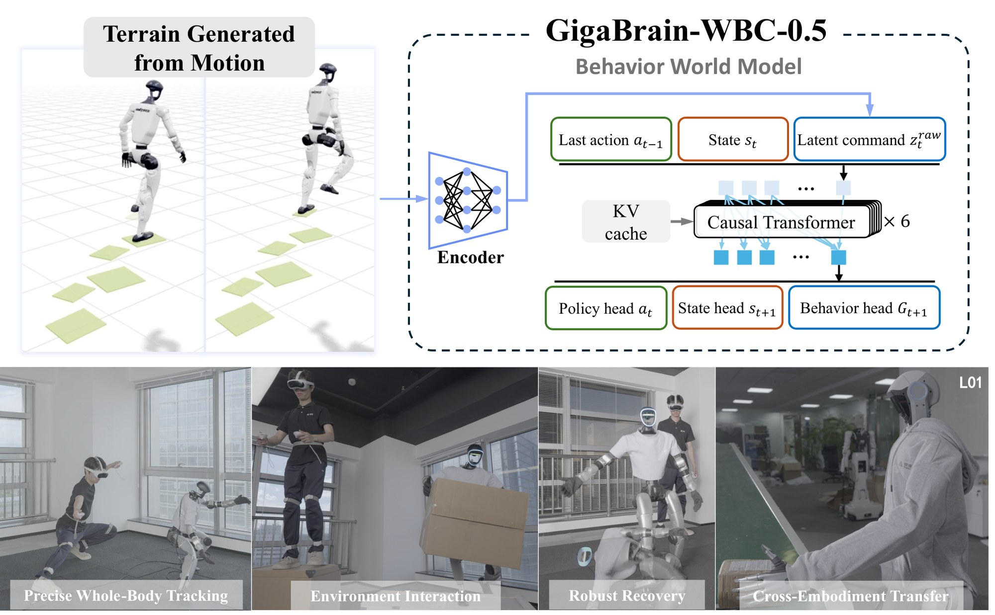 GigaBrain-WBC-0.5 teaser with terrain from motion and real G1 hardware trials