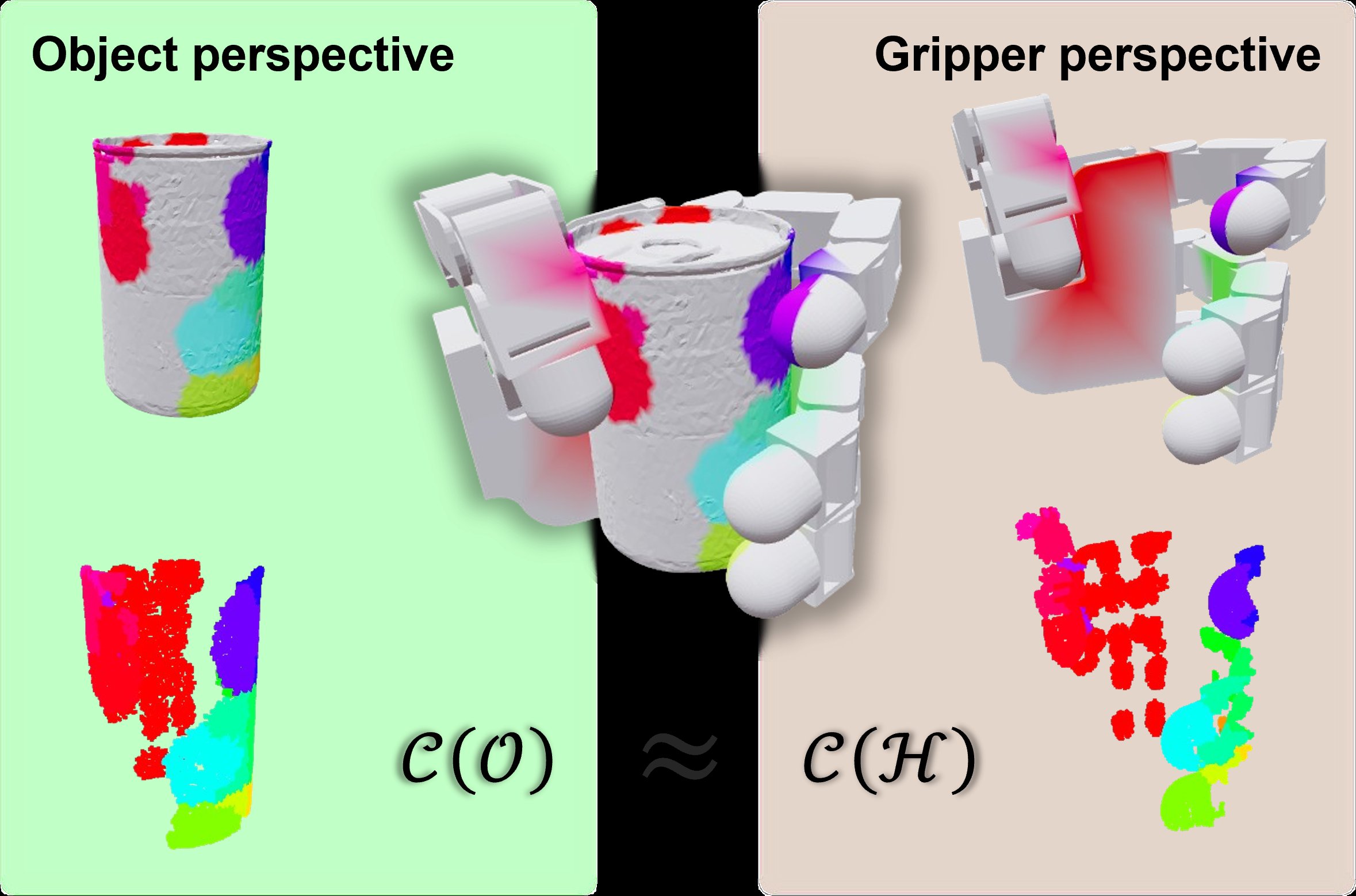 Contact maps on a can from object and gripper perspectives