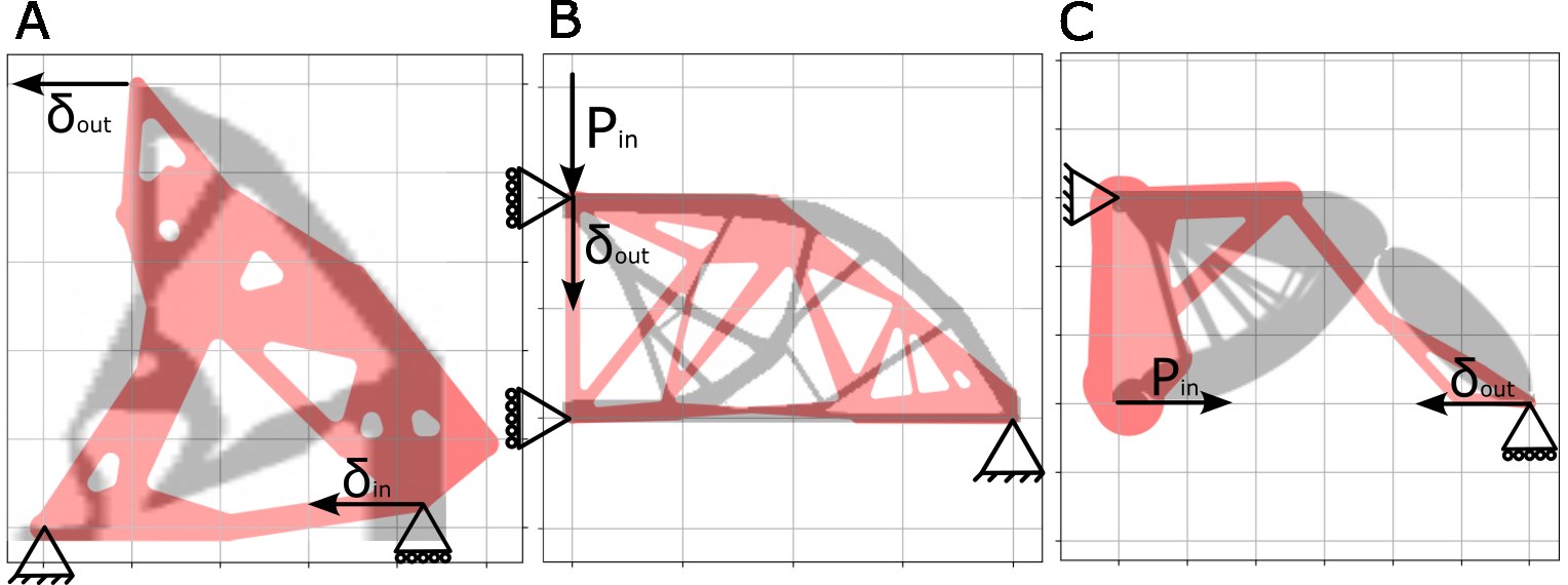 Three topology-optimization benchmarks recovered as graph-based structures