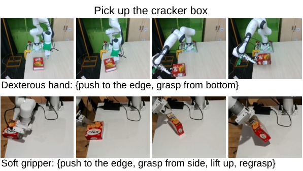 Robot arm picking a cracker box with a dexterous hand versus a soft gripper