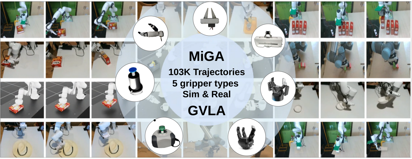 Collage of robot arms with five gripper types and the MiGA / GVLA label