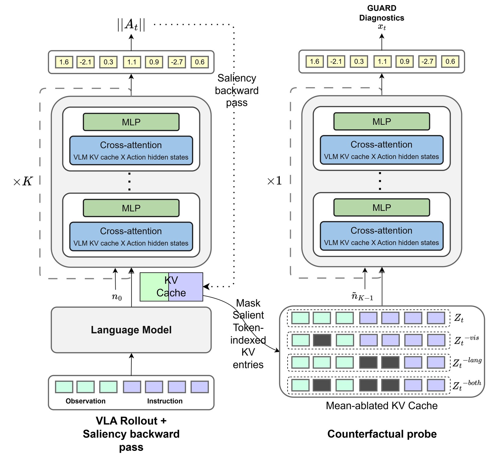 GUARD architecture and diagnostic pipeline figure