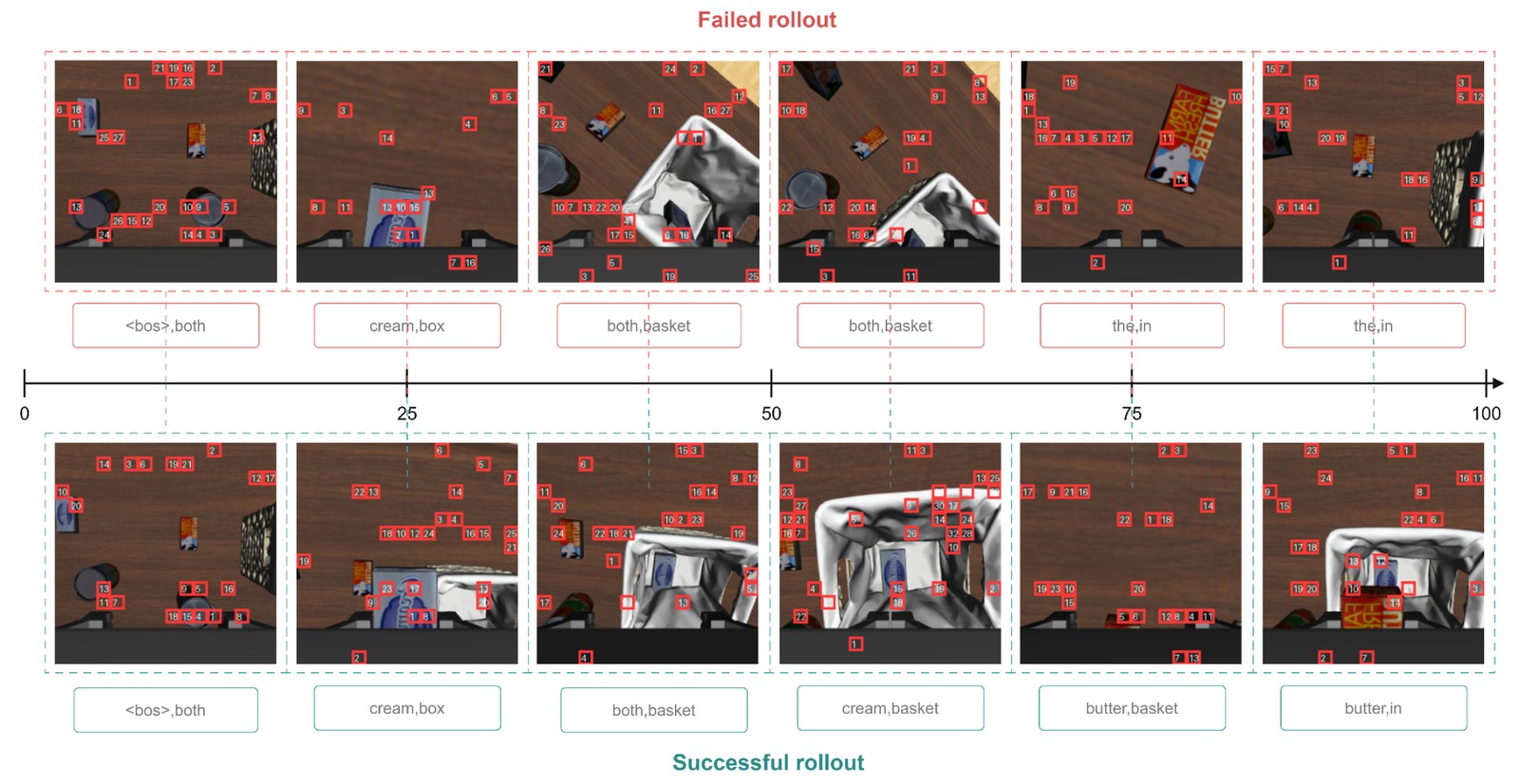 GUARD method overview figure from the paper