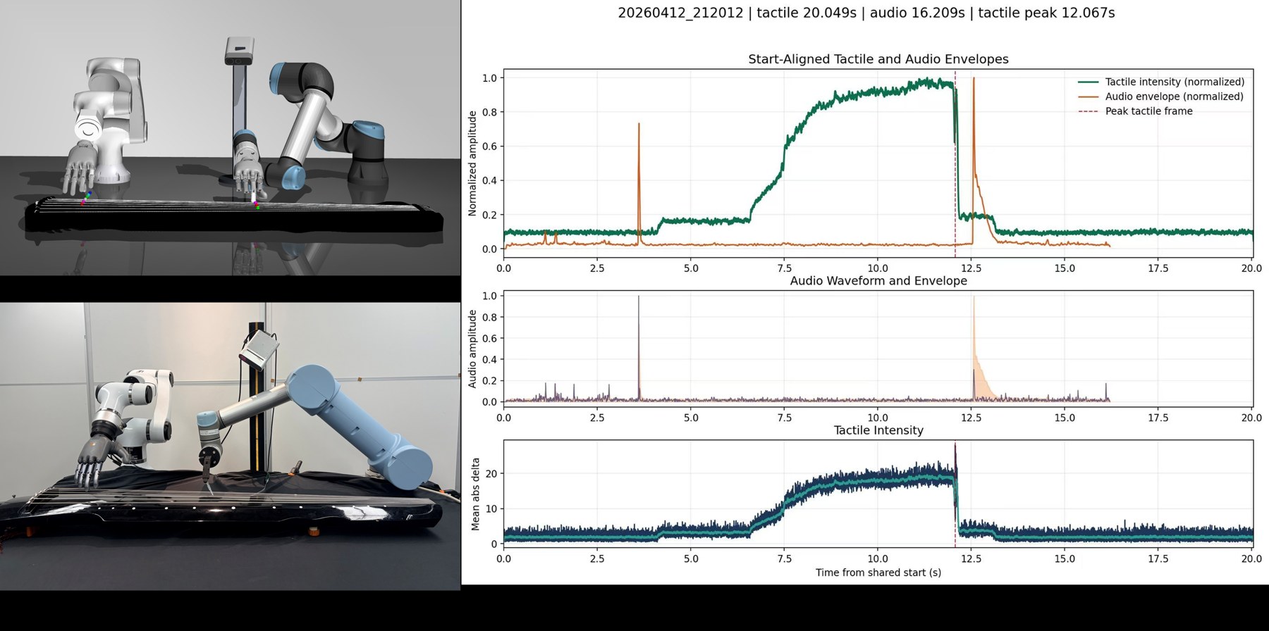 Robot setup with guqin and haptic finger