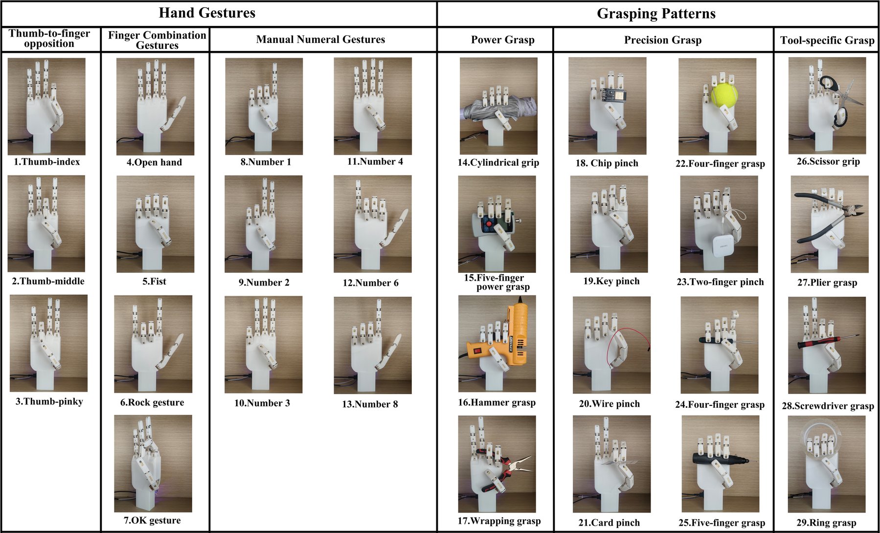 H-PAC hand postures and a grid of grasps on tools and objects
