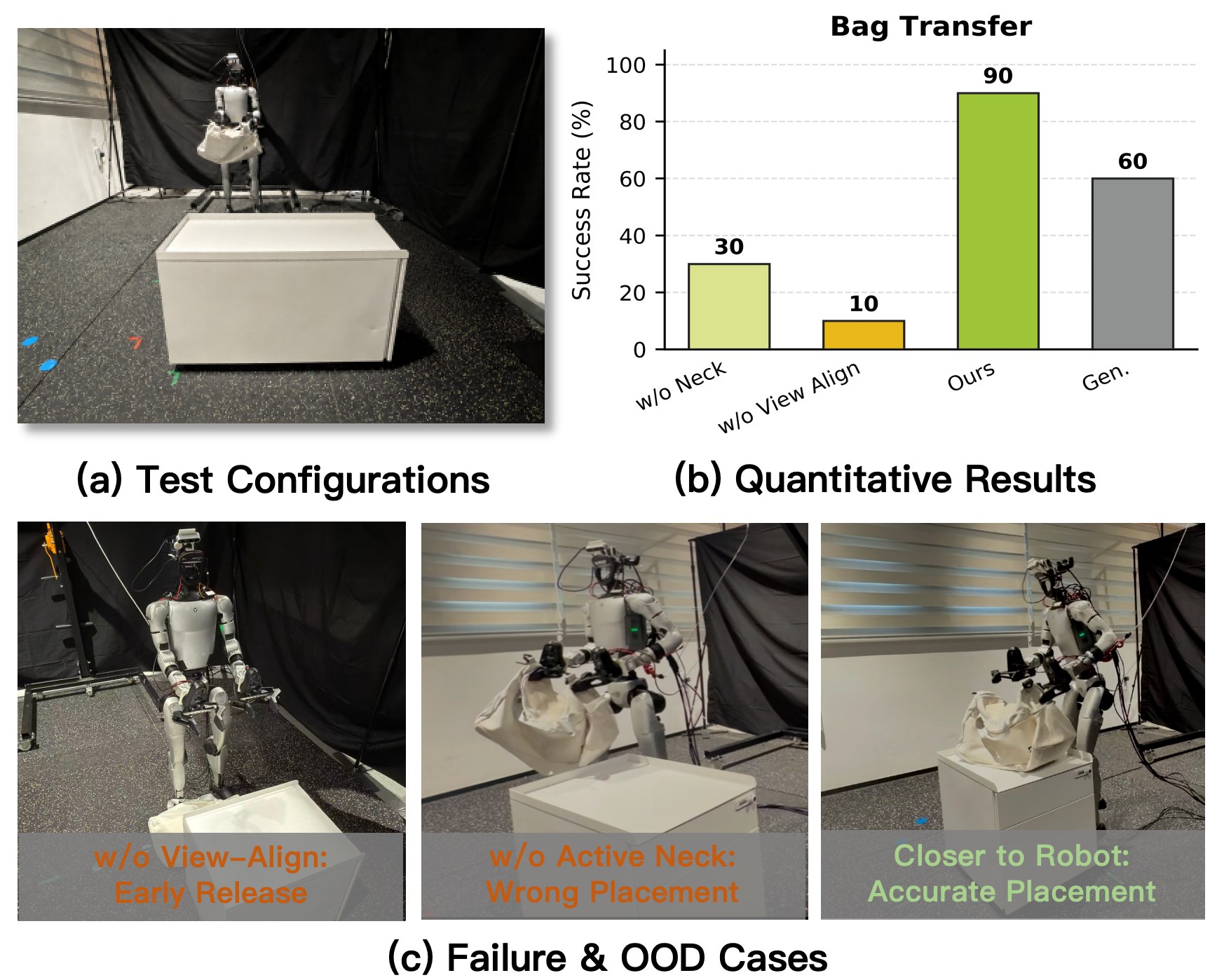 HALOMI bag transfer ablation and generalization panels