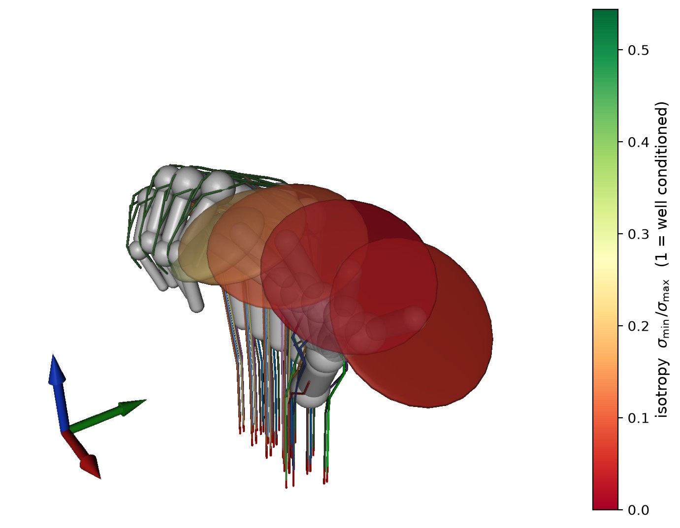 ACBH thumb fingertip velocity ellipsoids colored from well-conditioned green to ill-conditioned red