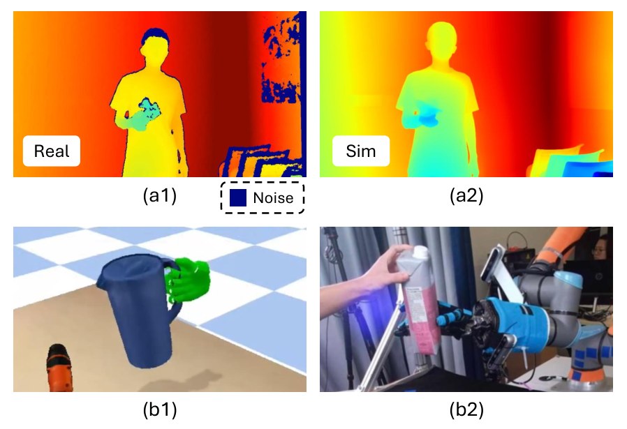 Real noisy depth vs clean sim, and a UR5e taking a carton from a person