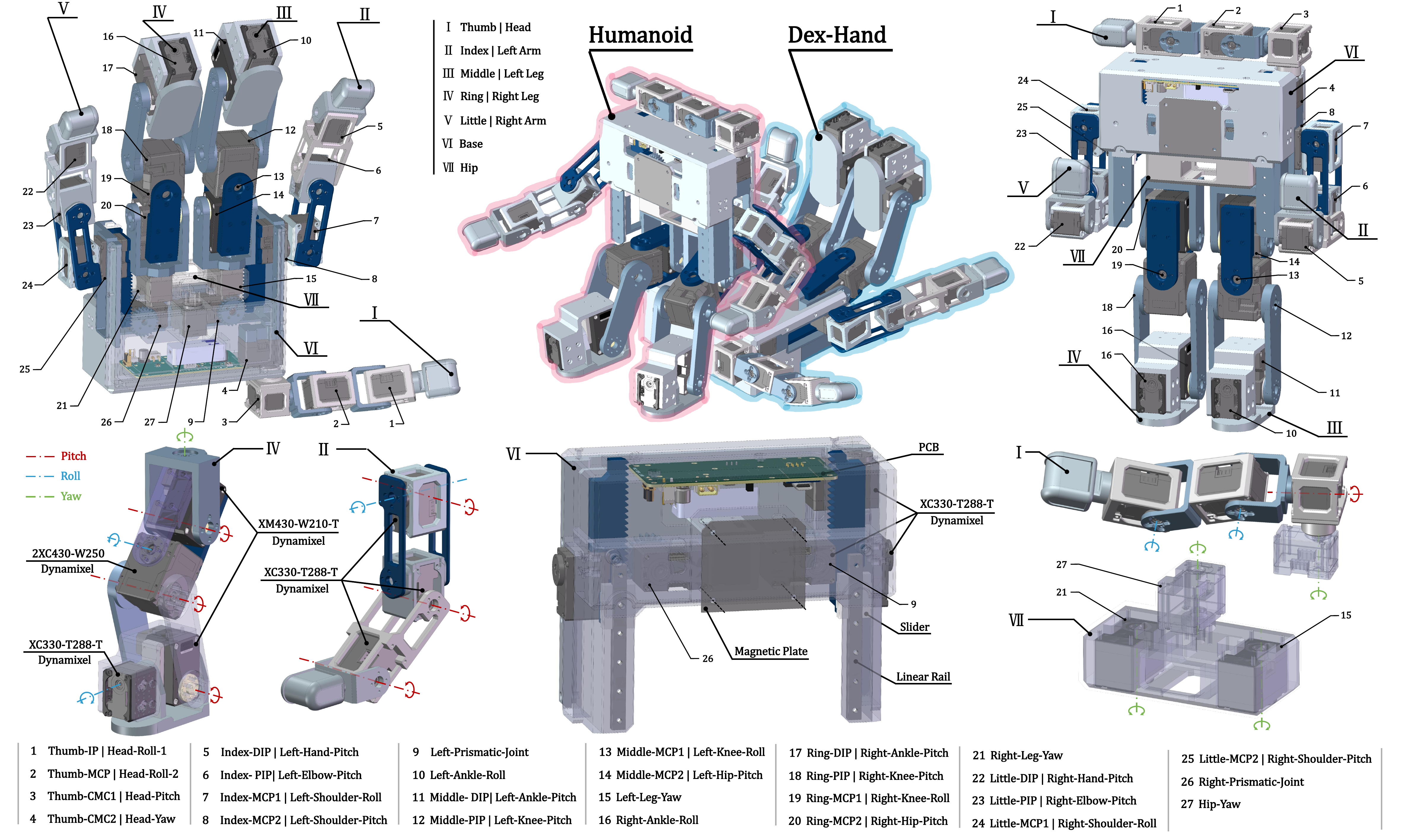 Handroid morphology map showing humanoid and dex-hand configurations with joint labels