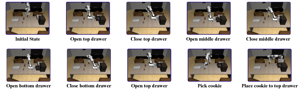 Keyframes of drawer exploration and object place with HarnessWAM