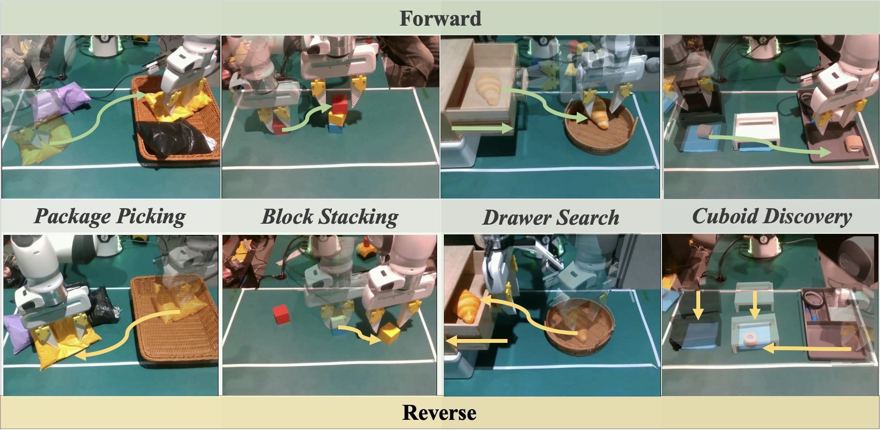 HERO four real-world manipulation task setups