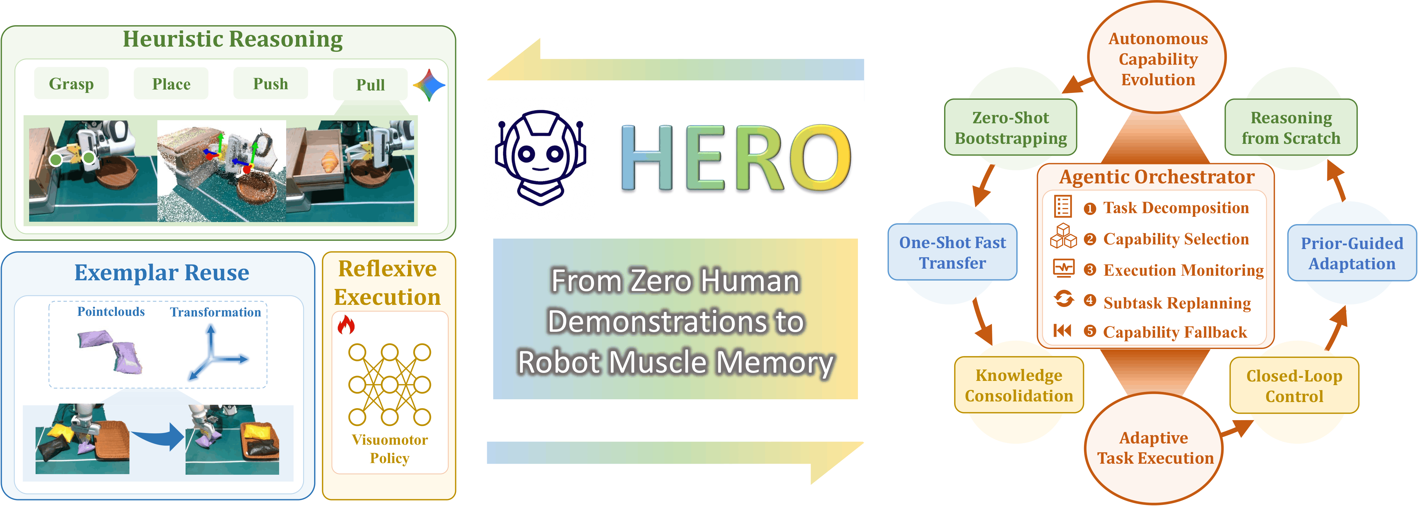 HERO framework overview diagram