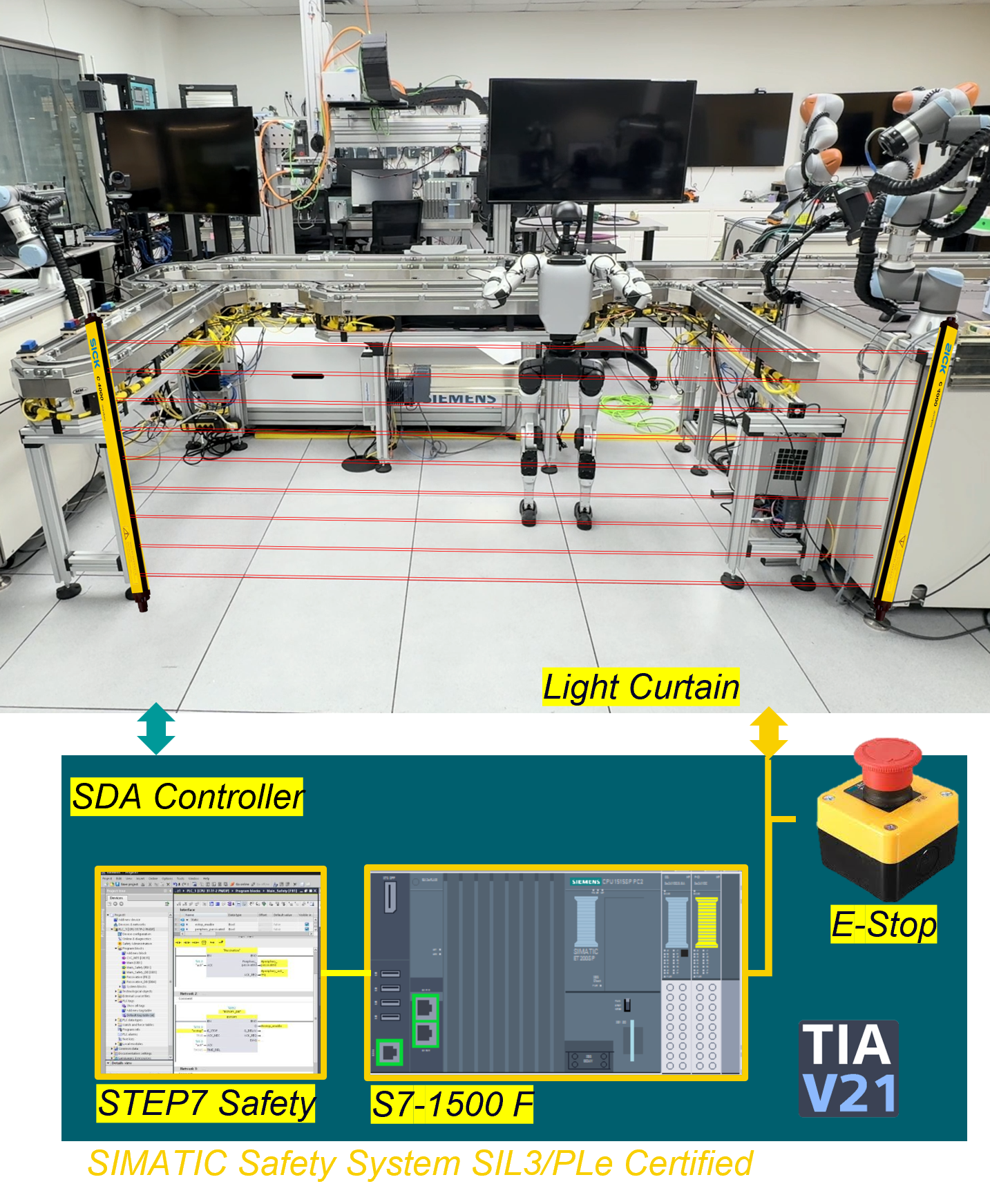 Unitree G1 in a Siemens light-curtain cell with fail-safe PLC diagram