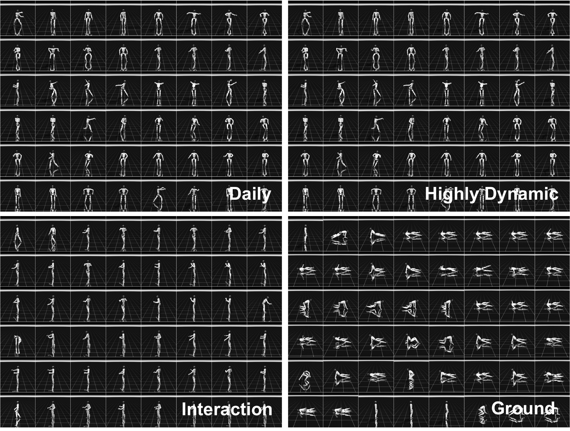 Grid of Daily, Highly Dynamic, Interaction, and Ground motion poses