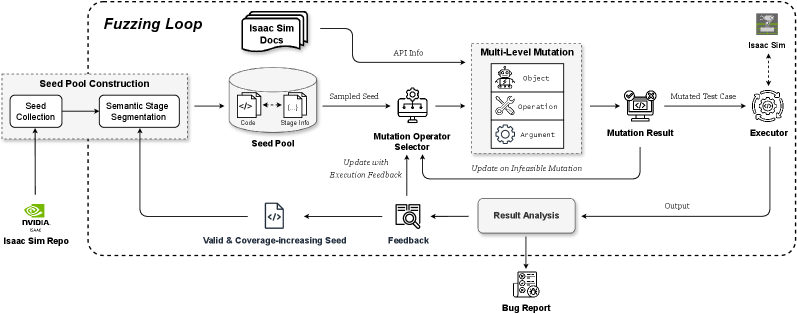 IcFuzz overall workflow diagram