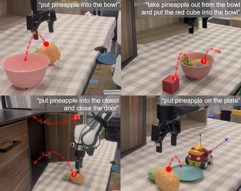 Franka arm placing a pineapple toy in a bowl, swapping a cube, loading a cabinet, and targeting a moving plate