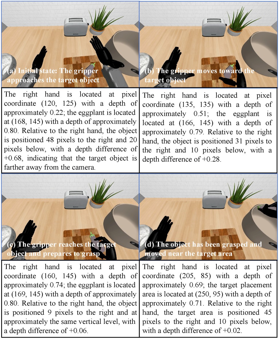 In-Context VLA experimental results figure