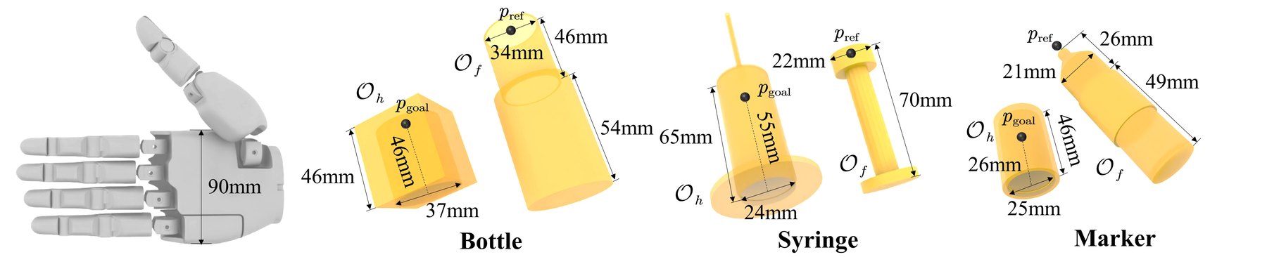 Bottle, syringe, and marker geometries with reference and goal points for the assembly reward