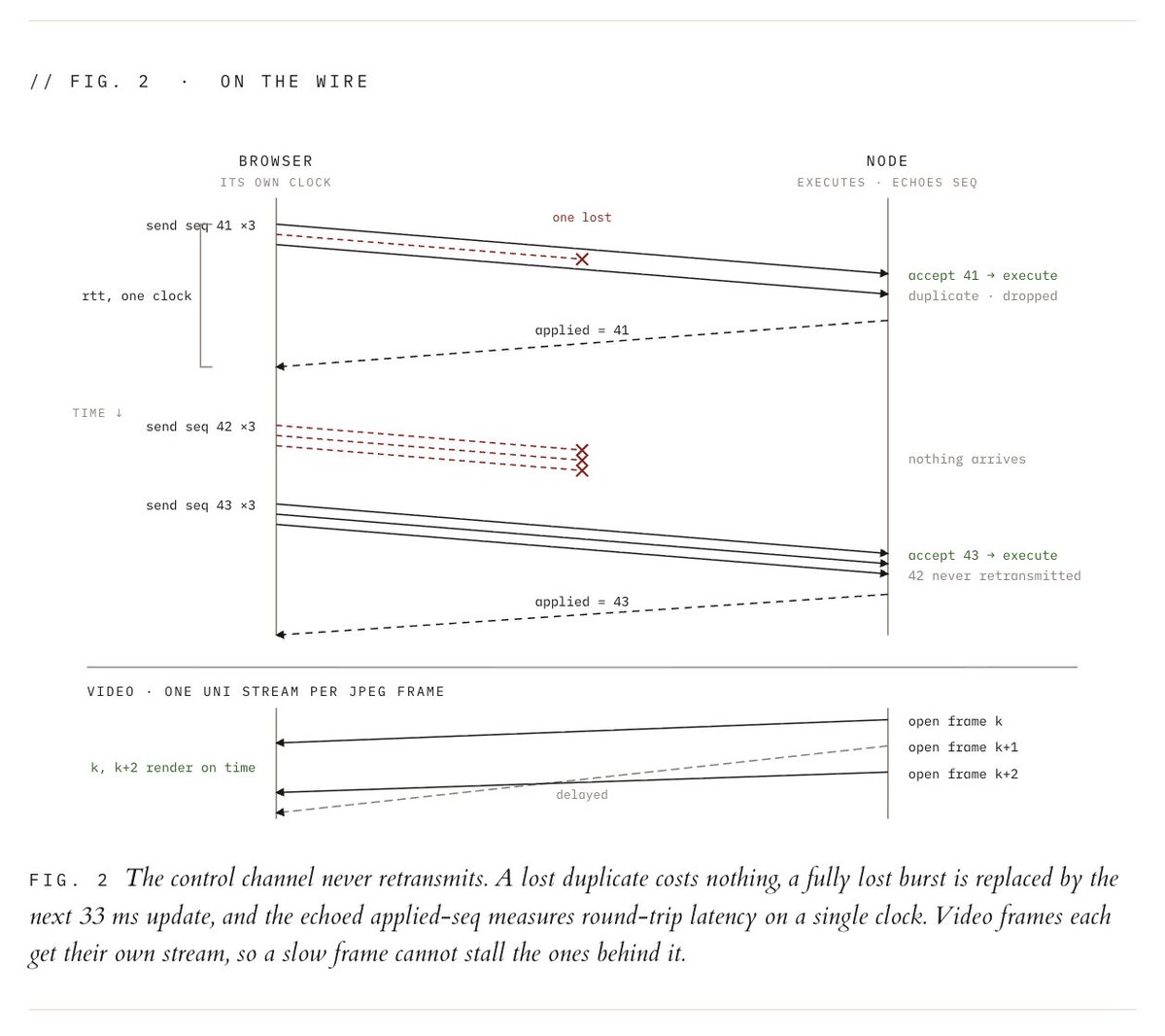 Interlatent sequence diagram for VR teleop and safety gate