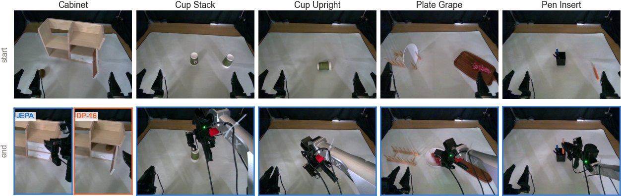Start and end frames for JEPA Policy on cabinet, cup stack, cup upright, plate grape, and pen insert