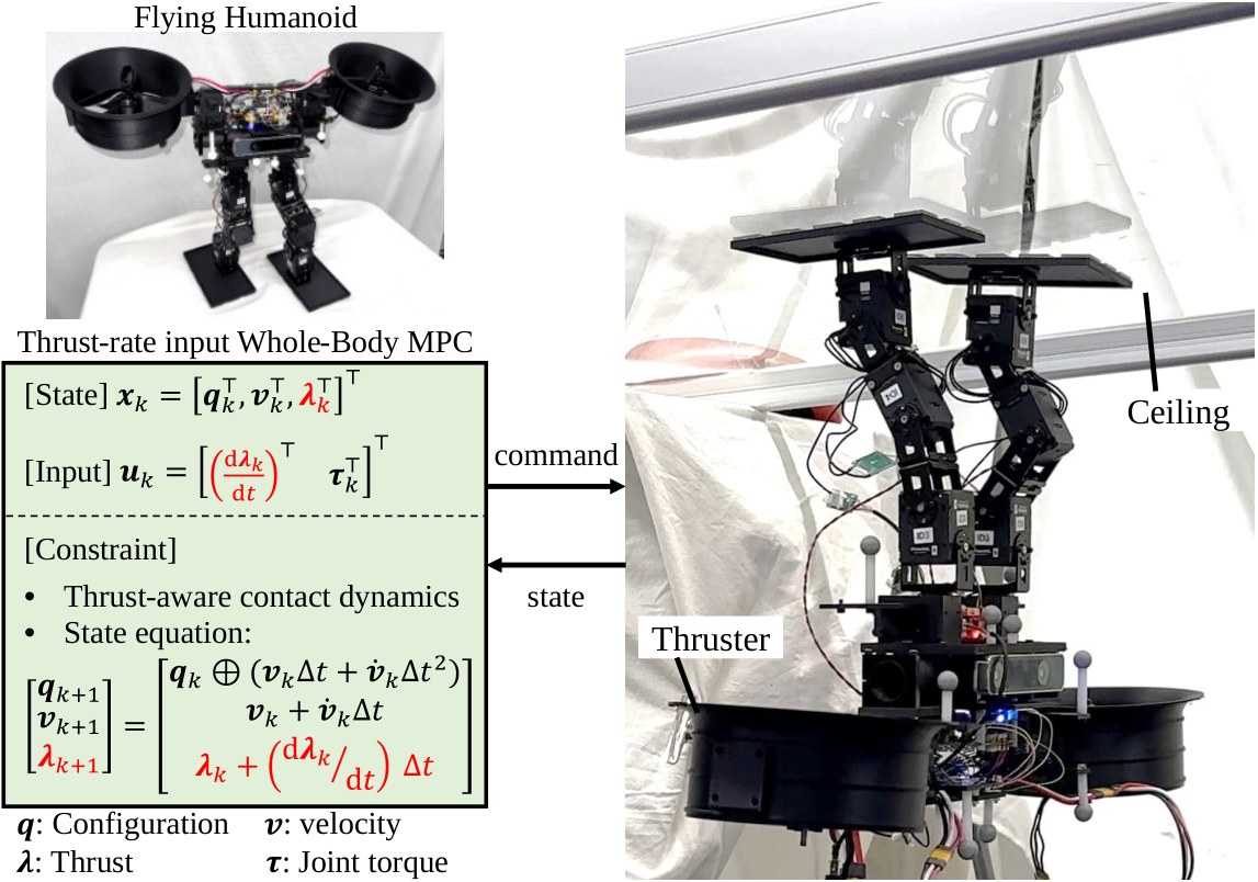 Flying humanoid hardware next to a ceiling-walking experiment and a thrust-rate MPC block diagram
