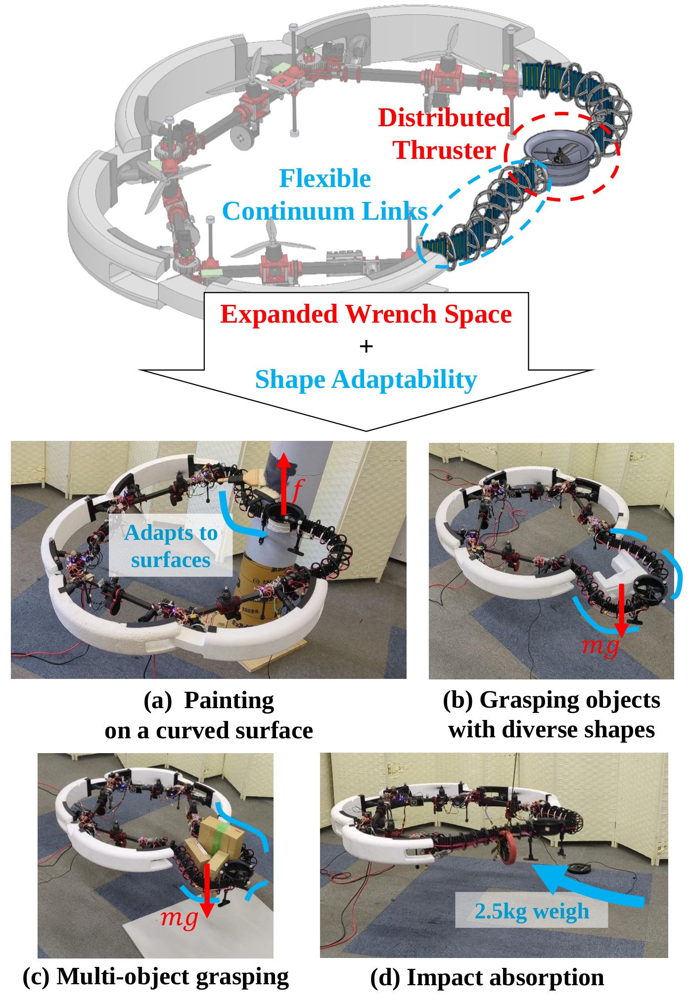 Morphing aerial robot painting a cylinder, grasping objects, lifting boxes, and taking a pendulum hit