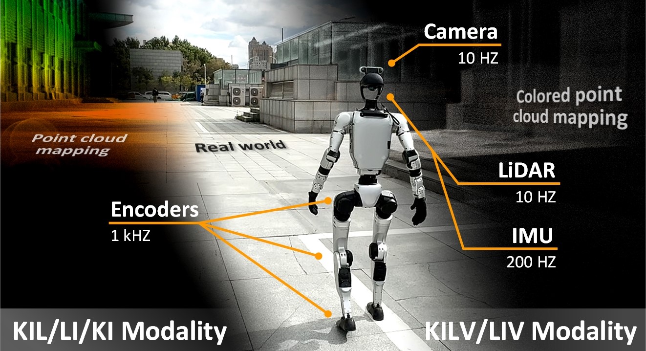 Humanoid robot outdoors with labels for camera, LiDAR, IMU, and encoders