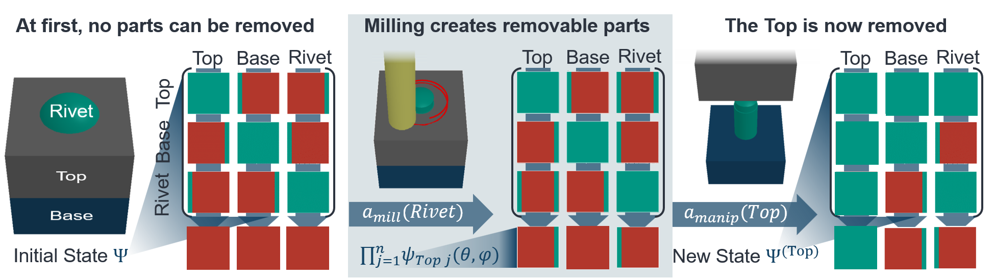 Diagram of a rivet that blocks a disassembly direction
