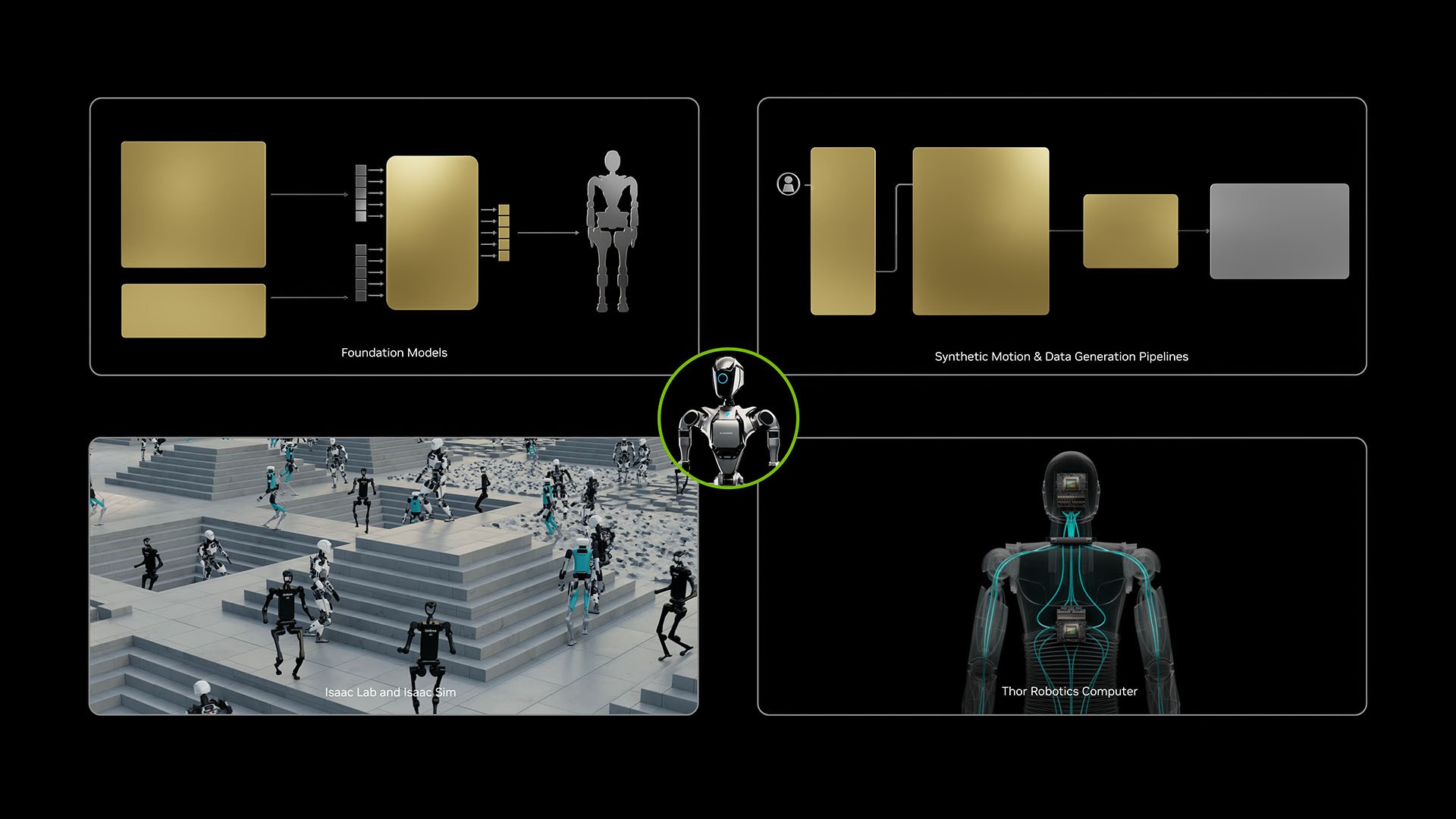 NVIDIA Isaac GR00T diagram showing foundation models, simulation, and Jetson Thor