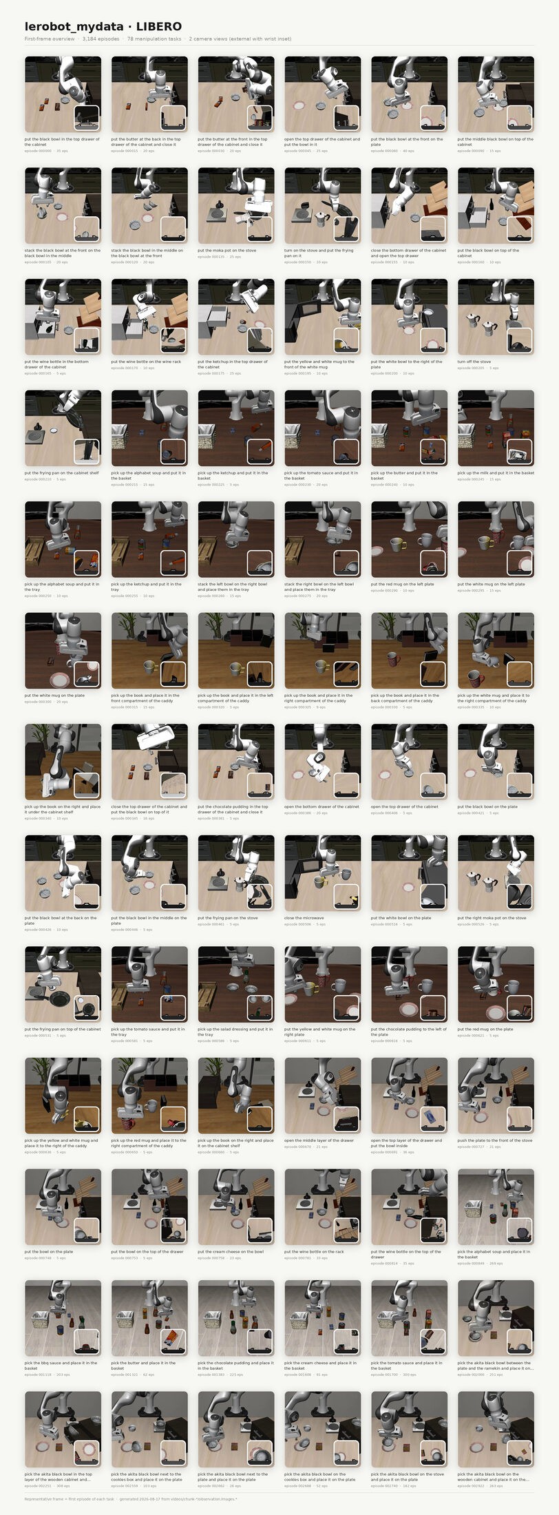 Grid of LIBERO recovery dataset first frames across kitchen and table tasks