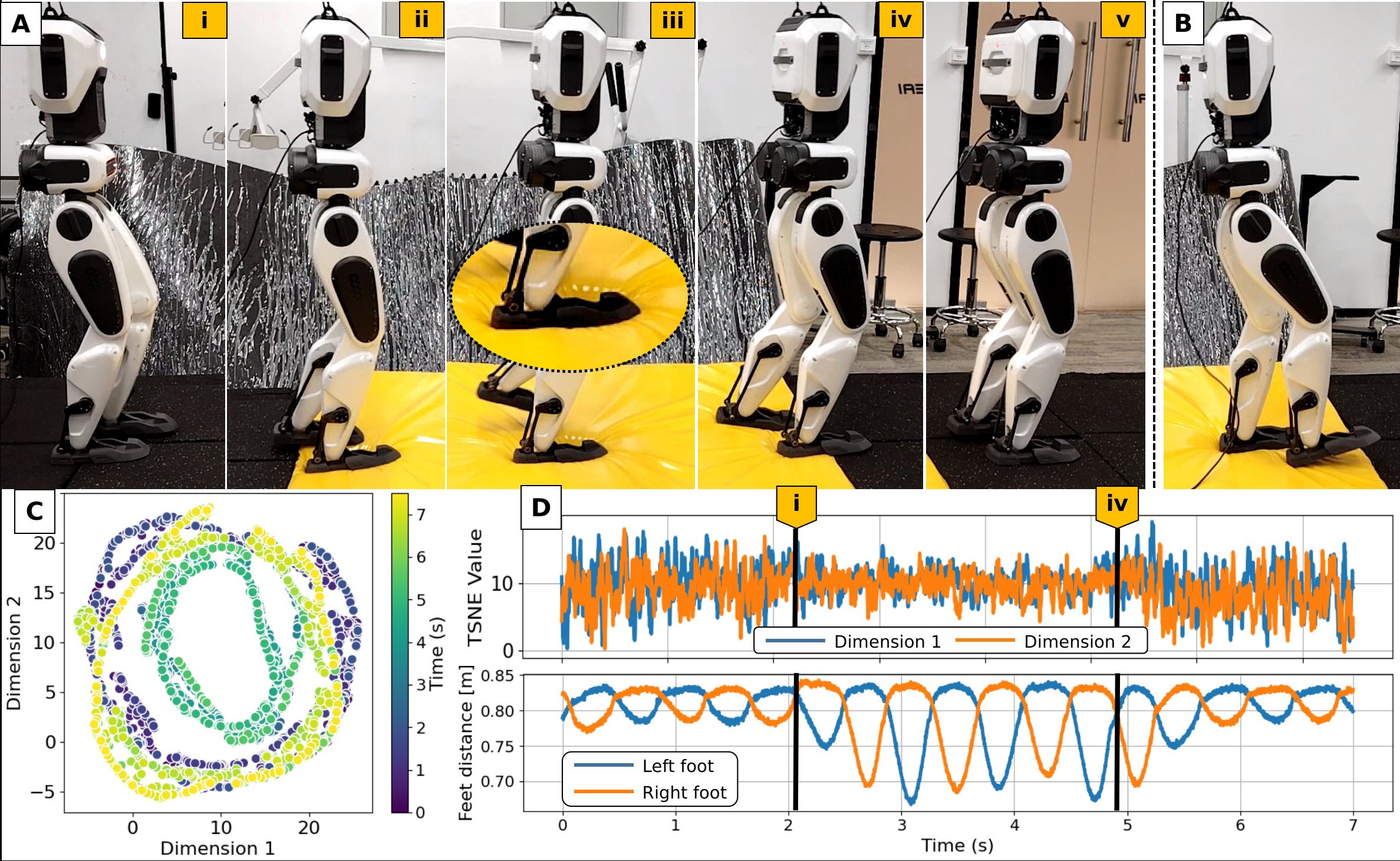 SA01 stepping from tile onto yellow foam, with latent t-SNE plots