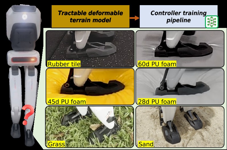 EngineAI biped and foot close-ups on rubber, foam, grass, and sand