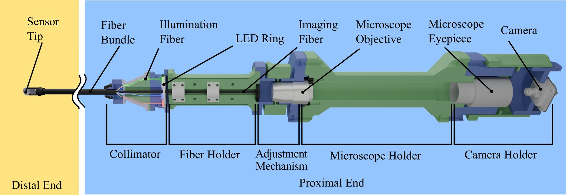 MISTac schematic with distal gel tip and proximal microscope and camera
