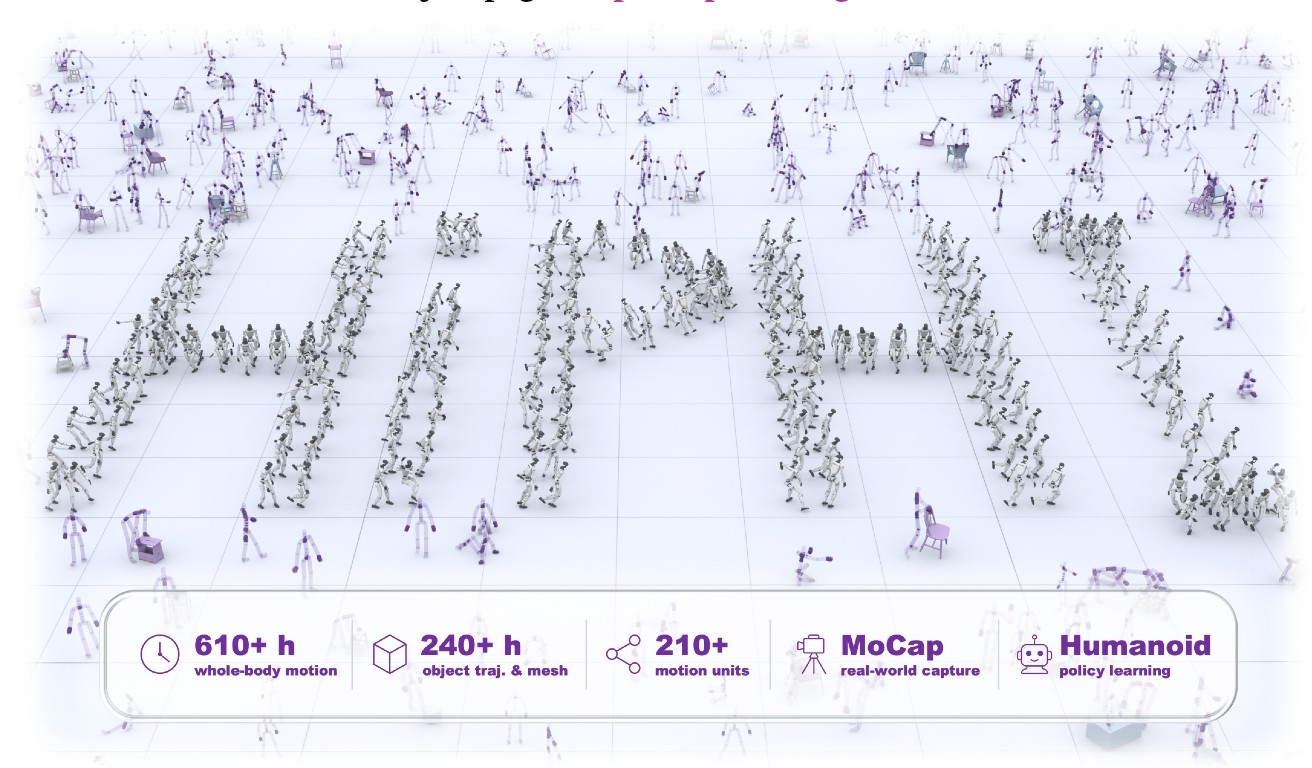 HiPHI teaser with humanoid figures spelling HiPHI and dataset stats