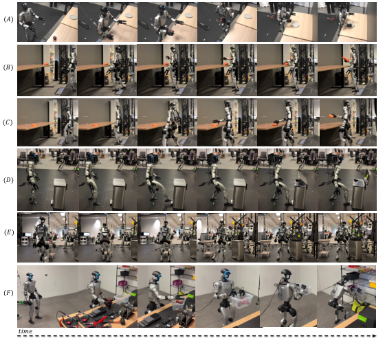 Time-lapse rows of a G1 doing loco-manipulation tasks from drill pickup to trash and table work