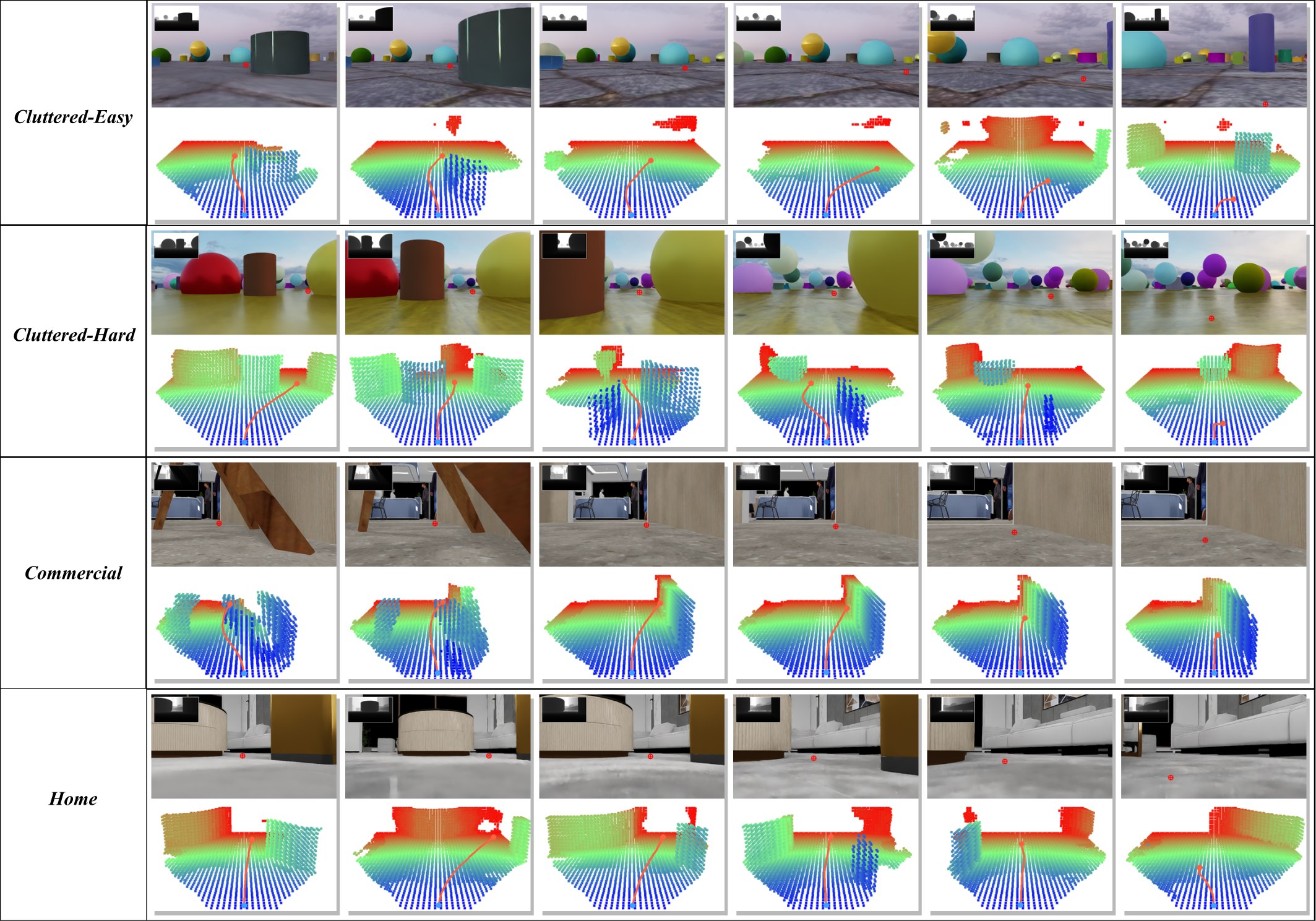 OccPlanner simulated paths through cluttered, commercial, and home scenes