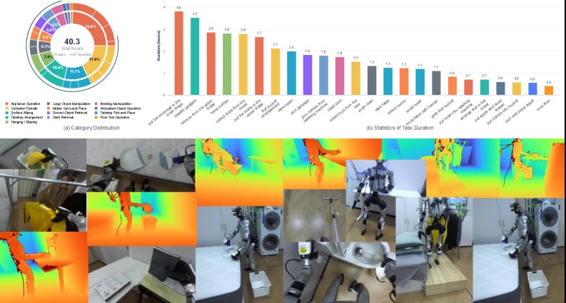 ω-HOME dataset statistics and multimodal demonstration collage